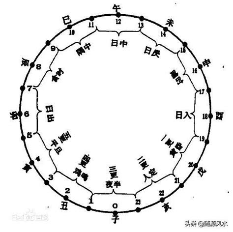 文公尺怎麼看 中國時辰表